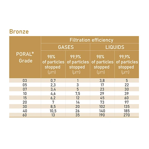 bronze filtration efficiency