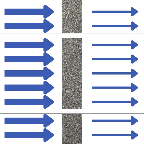flow restriction schema