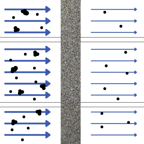 poral filtration schema