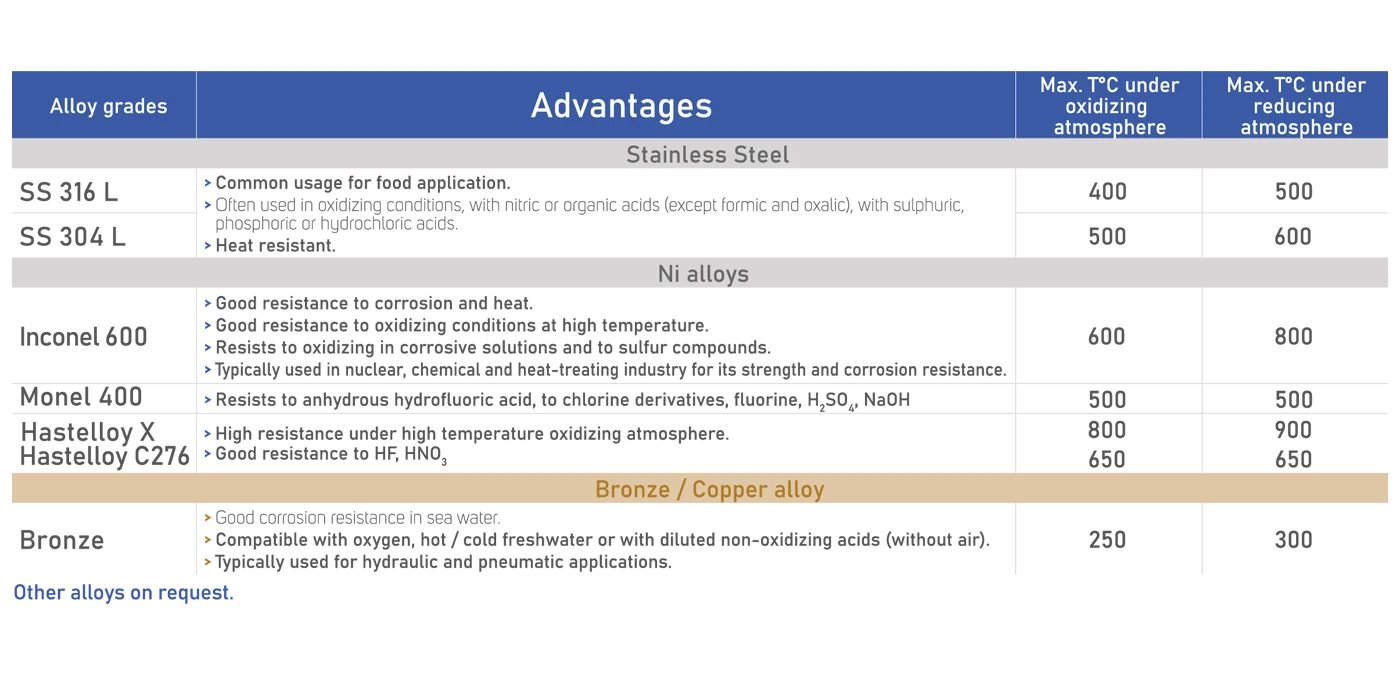 materials selecction for porous sintered components