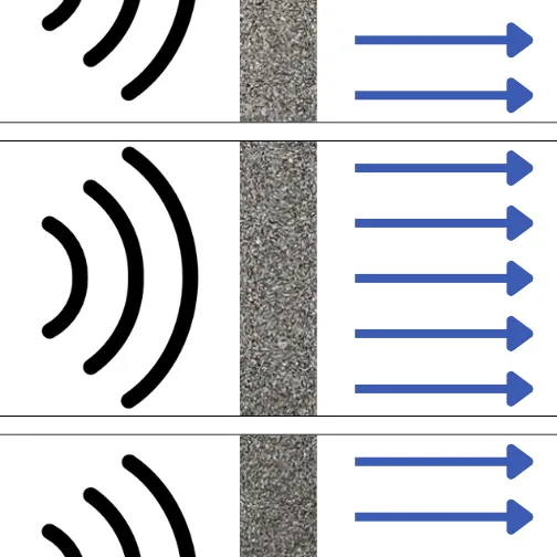 noise reduction schema